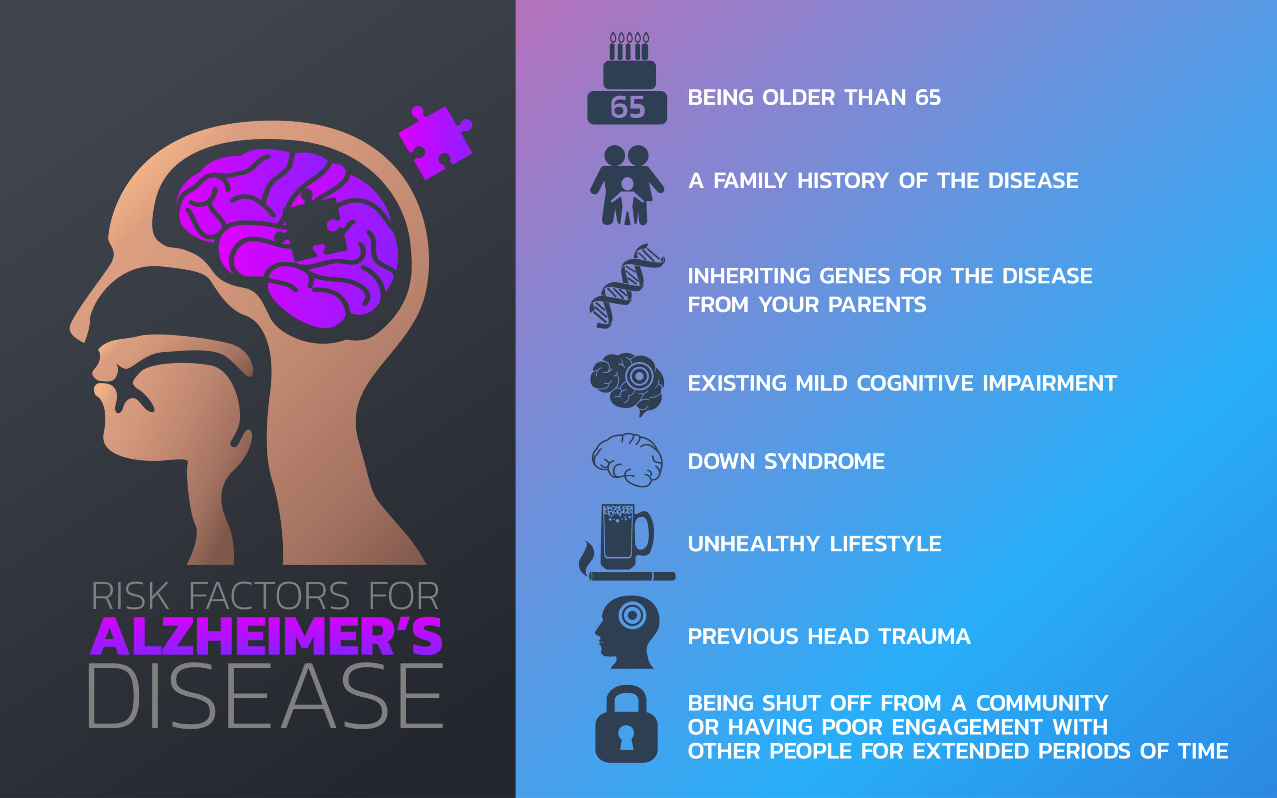 Care For Alzheimer's Riverside County, CA thumbnail